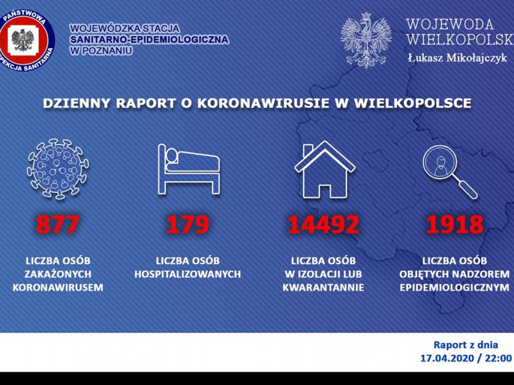 Koronawirus: Raport z Wielkopolski (18 kwietnia)