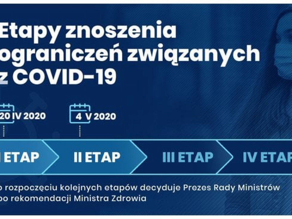 Koronawirus: Częściowe znoszenie ograniczeń