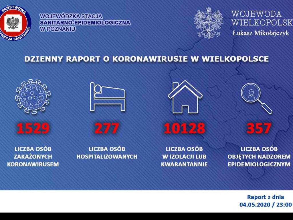 Koronawirus: Raport z Wielkopolski (5 maja)