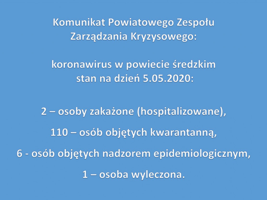 Koronawirus: Raport z Wielkopolski (5 maja)