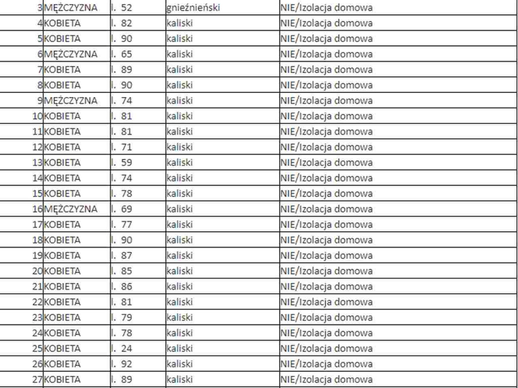 Koronawirus: Raport z Wielkopolski (5 maja)