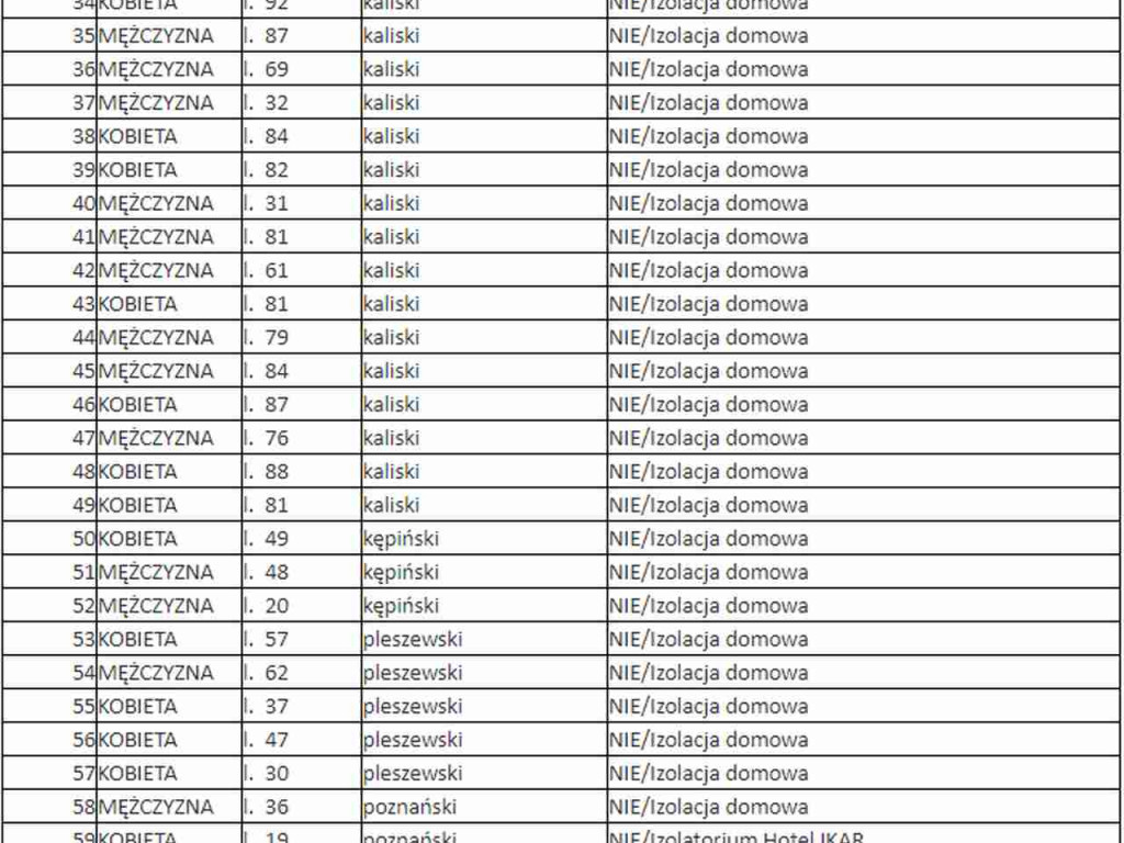 Koronawirus: Raport z Wielkopolski (5 maja)