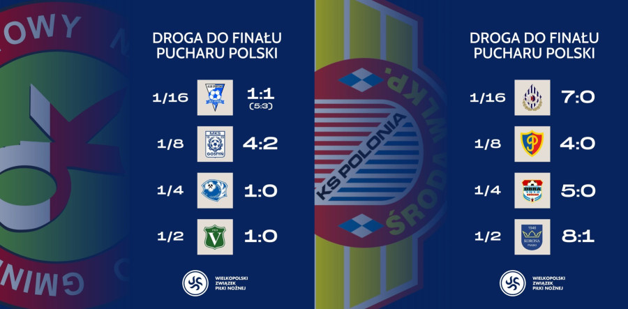 Grafika: Wielkopolski Związek Piłki Nożnej
