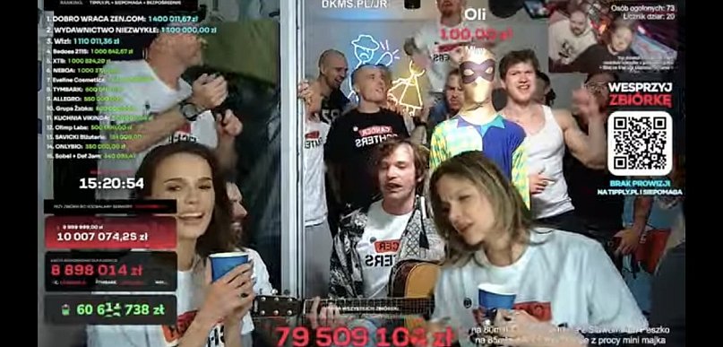 Zebrano już ponad 96 milionów złotych dla walczących z rakiem